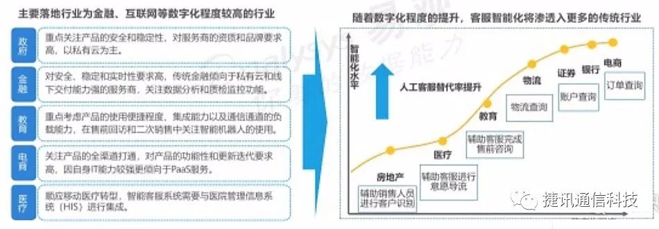 呼叫中心系統 呼叫中心系統