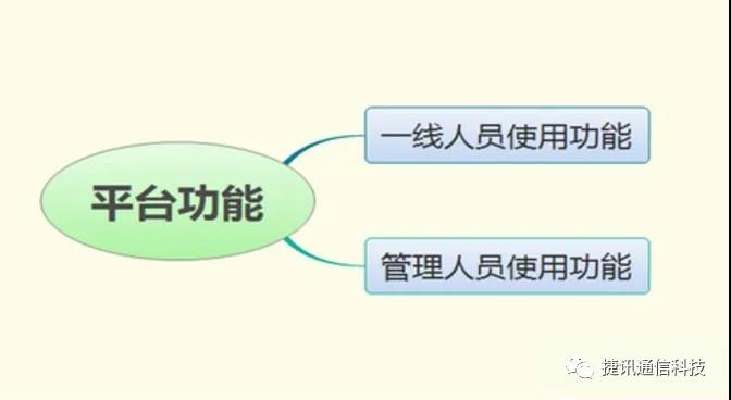 電話呼叫系統 電話呼叫系統