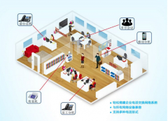 如何理解電話系統是公司組織架構當中不可或缺的一部分