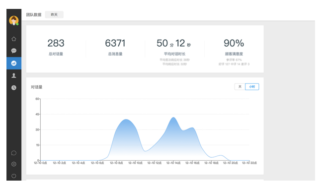 電話咨詢系統 電話咨詢系統