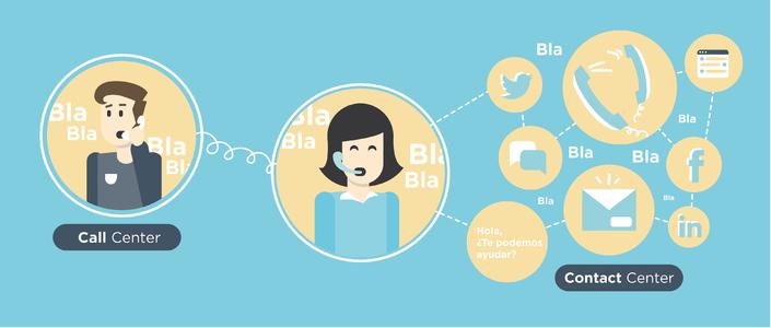 電話呼叫系統(tǒng) 電話呼叫系統(tǒng)