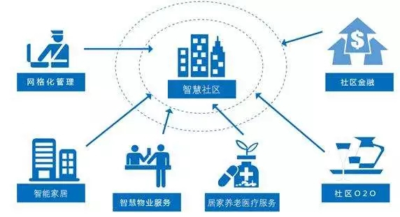 電話呼叫系統 電話呼叫系統
