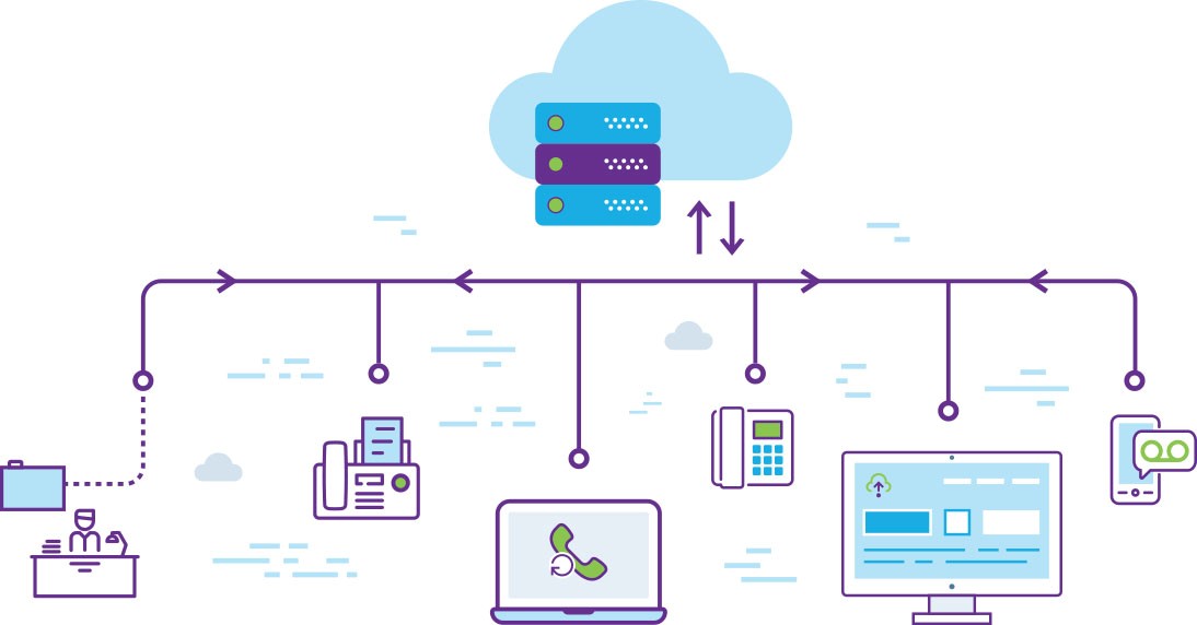 盡管前期投入較大，但投資高質量的外呼系統的后期收入更大