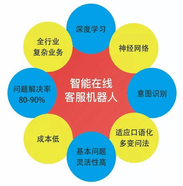 呼叫中心系統 呼叫中心系統